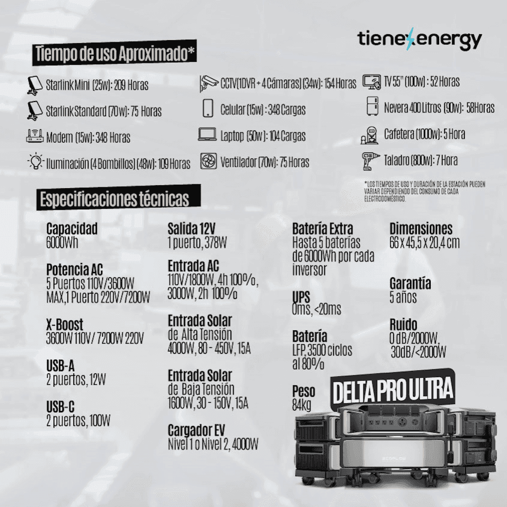 Inversor EcoFlow para DELTA Pro Ultra — vista 4