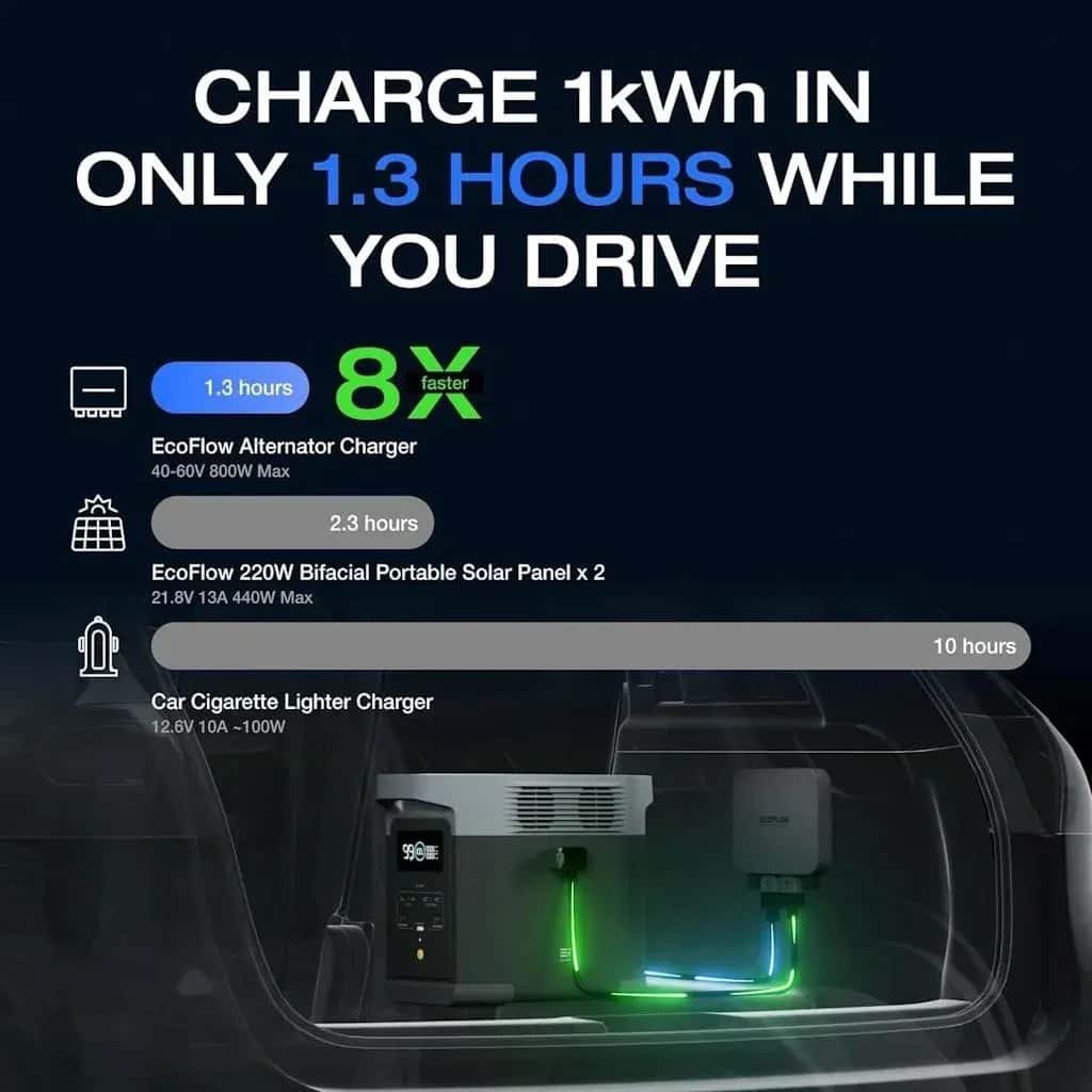 Cargador para Alternador de Carro Ecoflow 800 W — vista 2