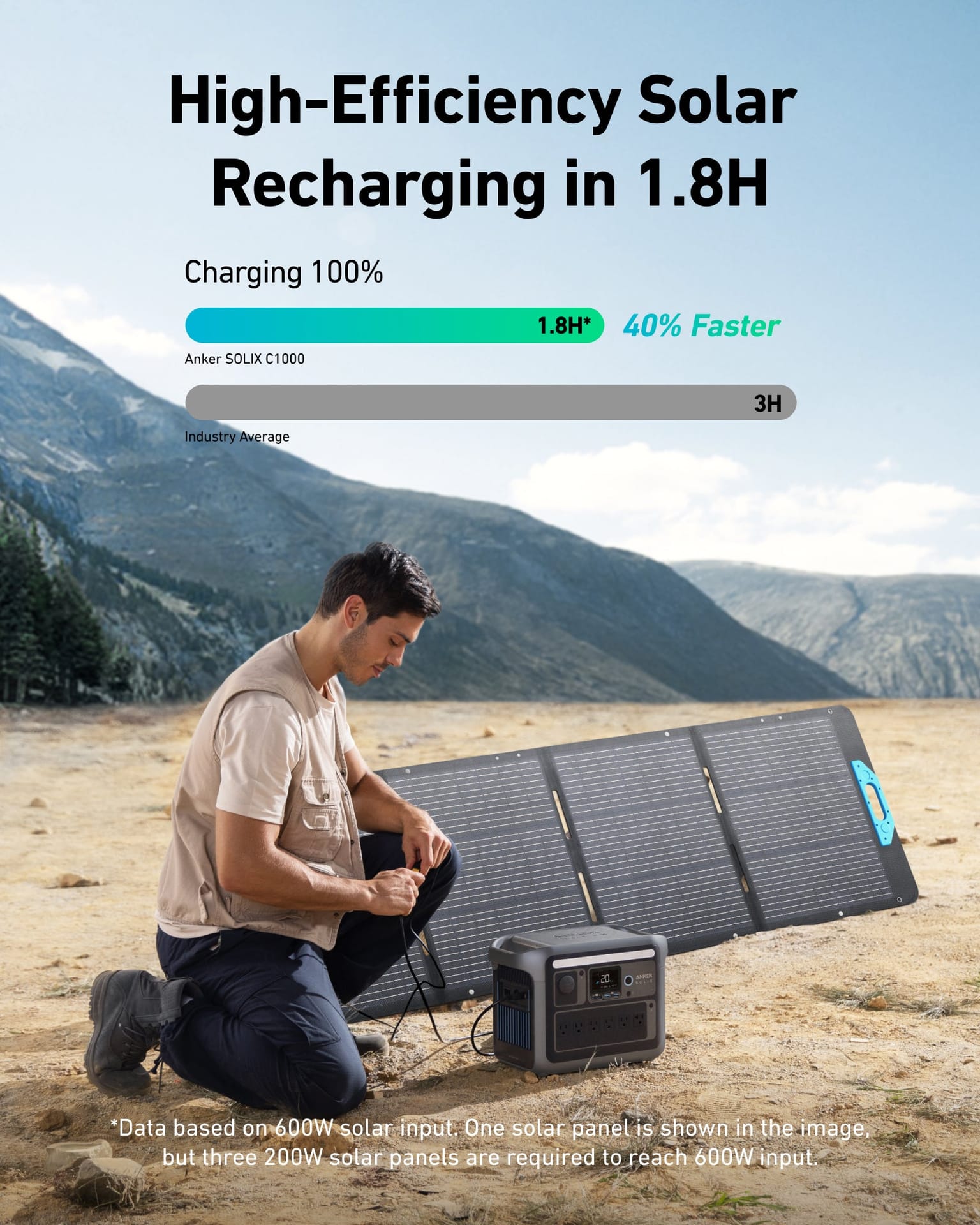 Generador Solar 1800W Anker SOLIX C1000X - foto adicional