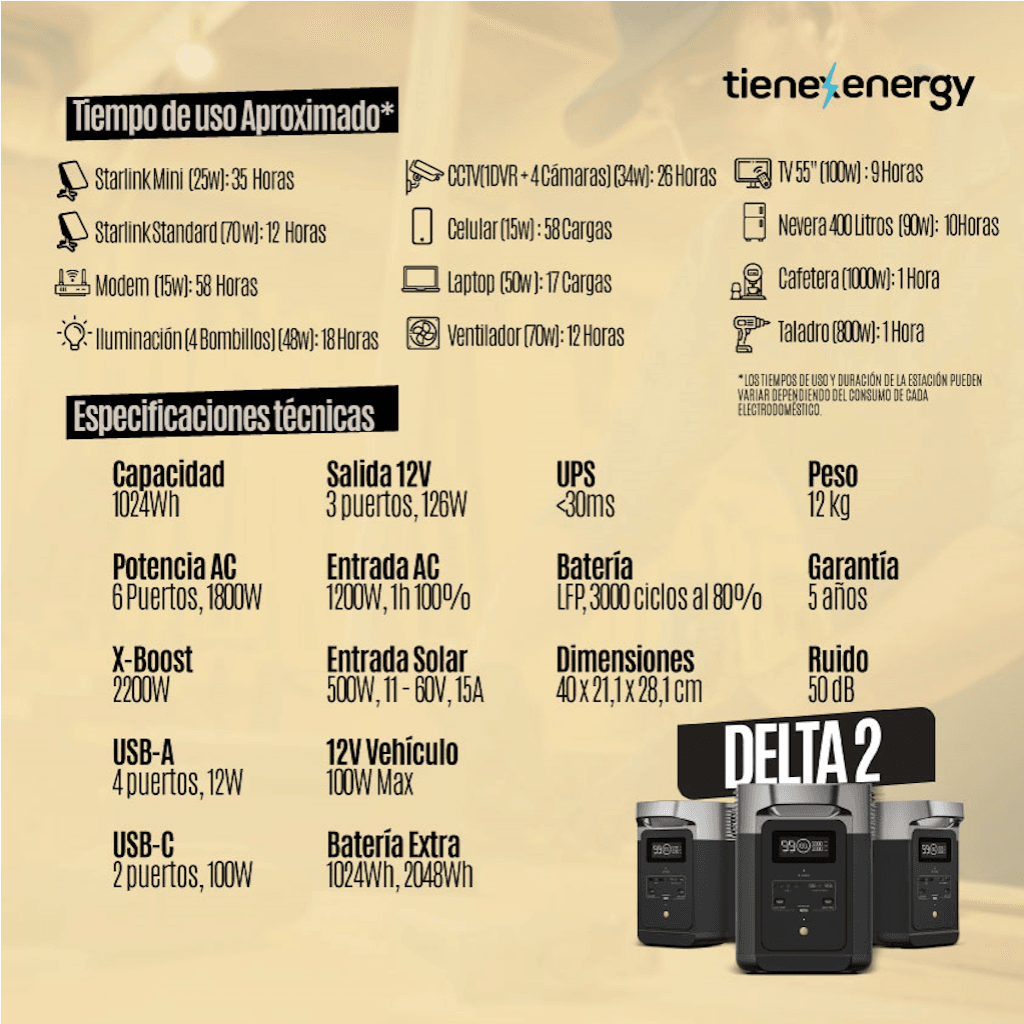 Generador Solar 1800W EcoFlow DELTA 2 - foto adicional