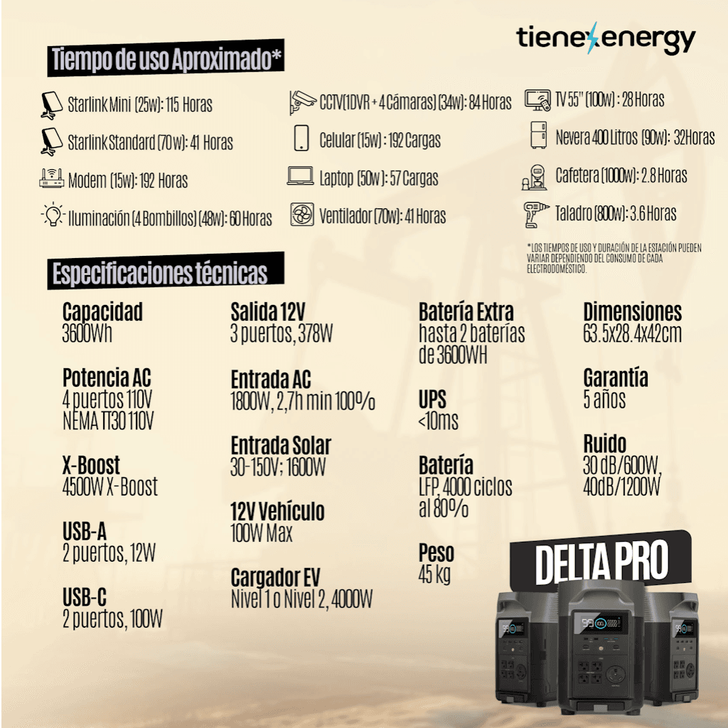 Generador Solar 3600W EcoFlow DELTA Pro - foto adicional