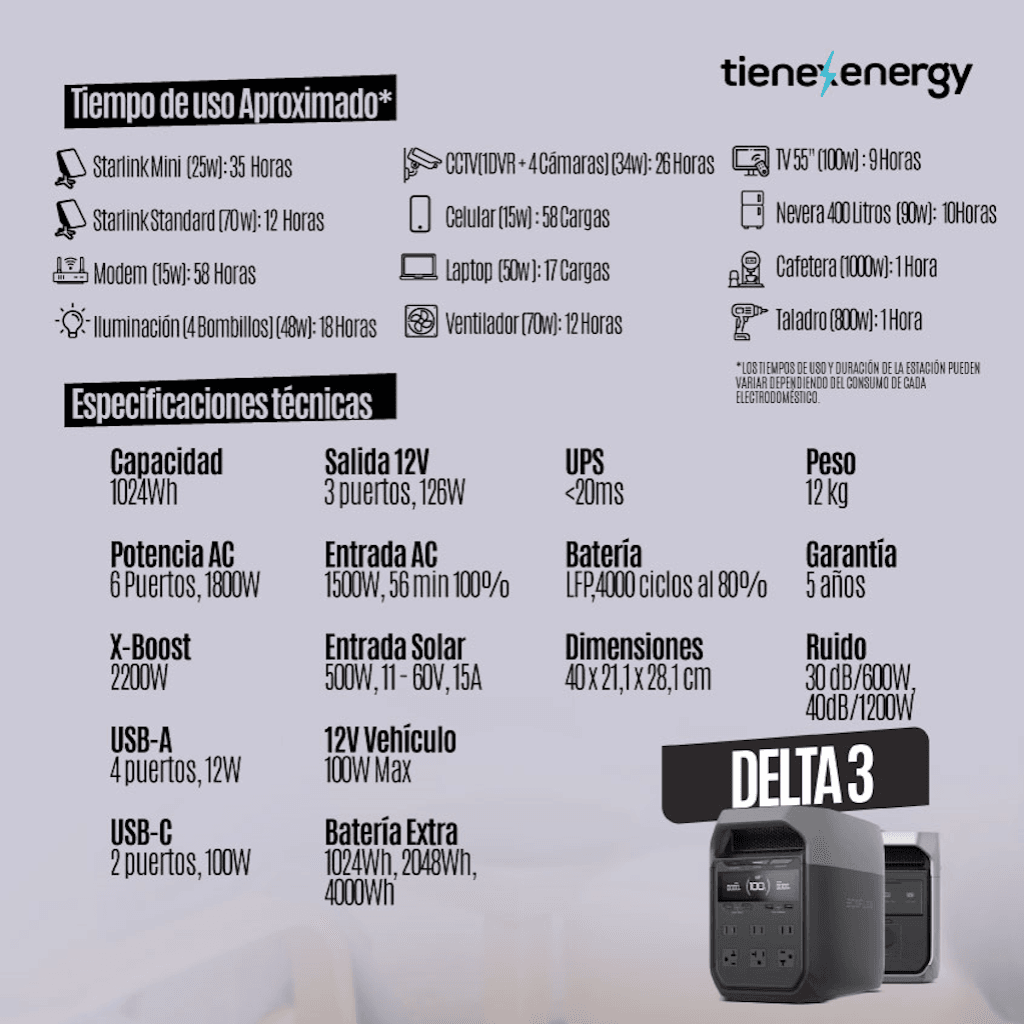 Generador Solar 1800W EcoFlow DELTA 3 - foto adicional