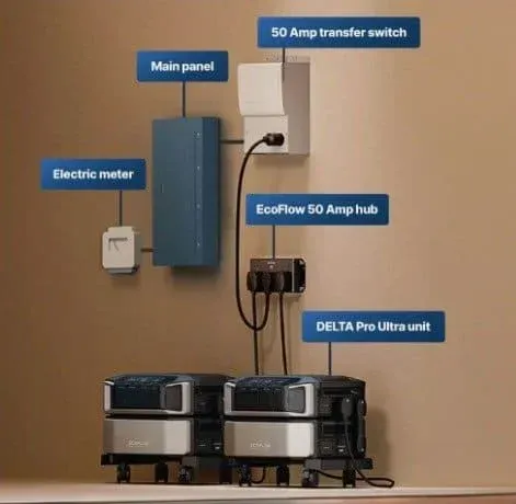Accesorio Hub 50A para DELTA Pro Ultra — vista 3