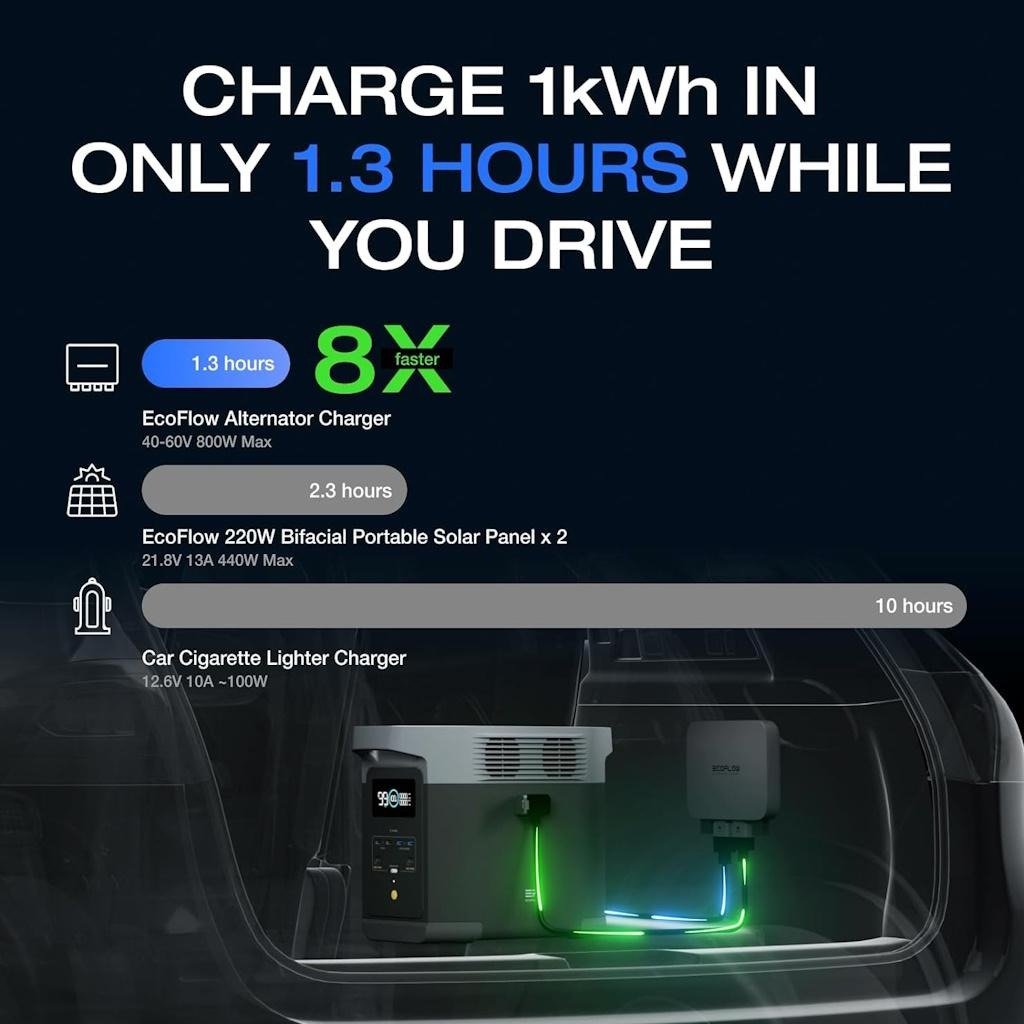 Alternative view of Cargador para Alternador de Carro Ecoflow 800 W